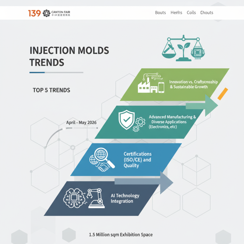 Top 5 Injection Molds Trends at the 139th Canton Fair?