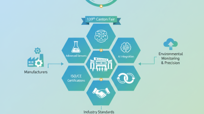 Best Cod Sensor Solutions at the 139th Canton Fair?