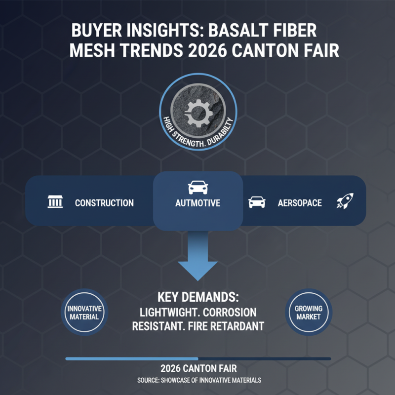 Basalt Fiber Mesh Applications at 2026 Canton Fair for Buyers?