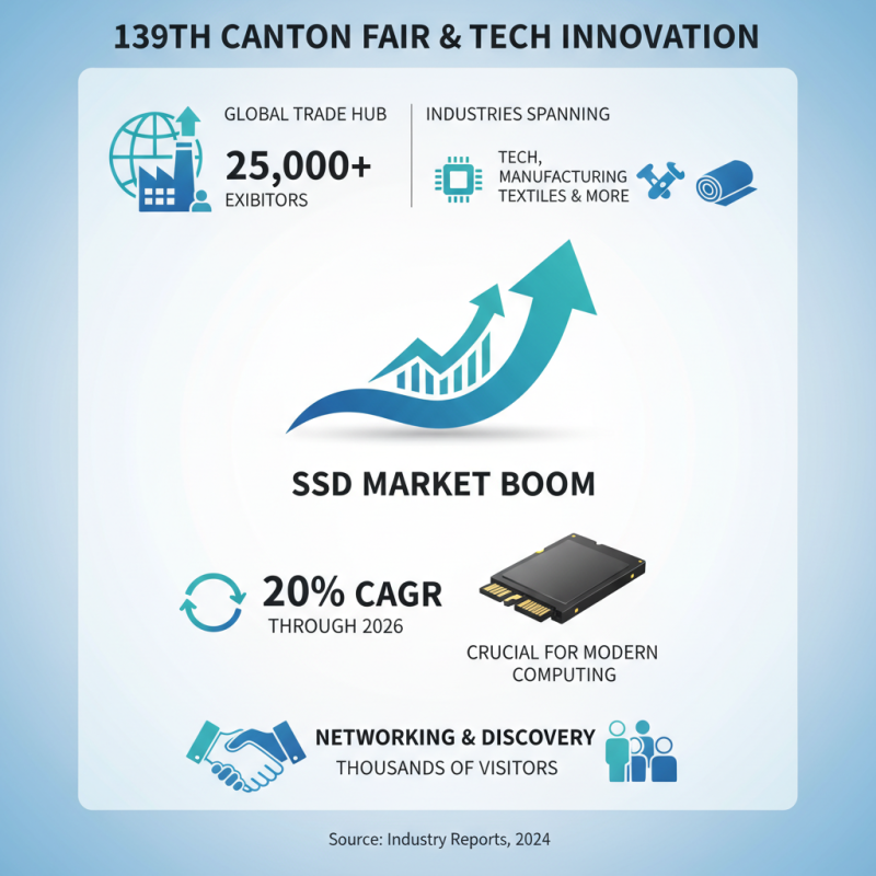 What is SSD State Drive at the 139th Canton Fair?