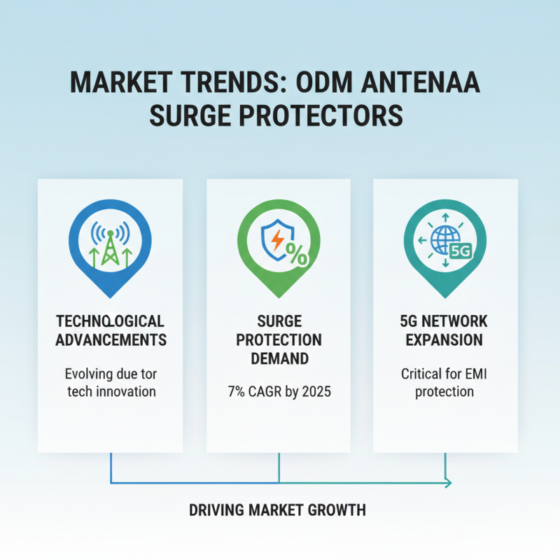 Top China ODM Antenna Surge Protector Manufacturer Insights?