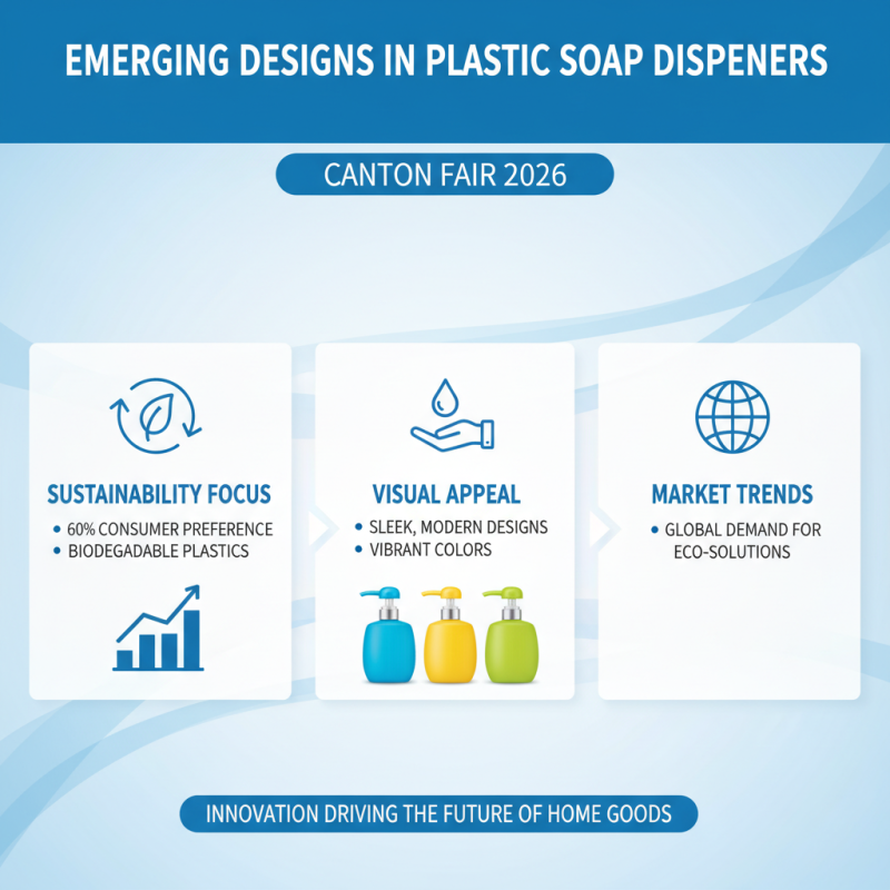 Top Plastic Soap Dispenser Trends from Canton Fair 2026?