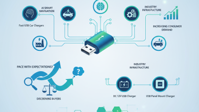 2026 Best Multi Port USB Charger Insights from 139th Canton Fair?