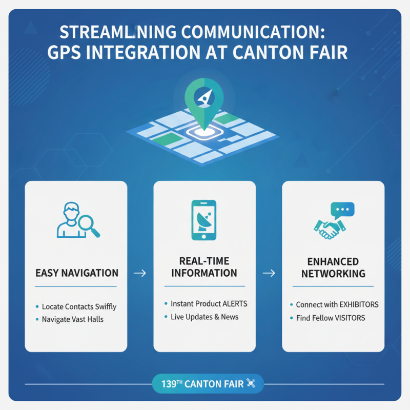 Top 10 Benefits of GPS Tracking at the 139th Canton Fair?