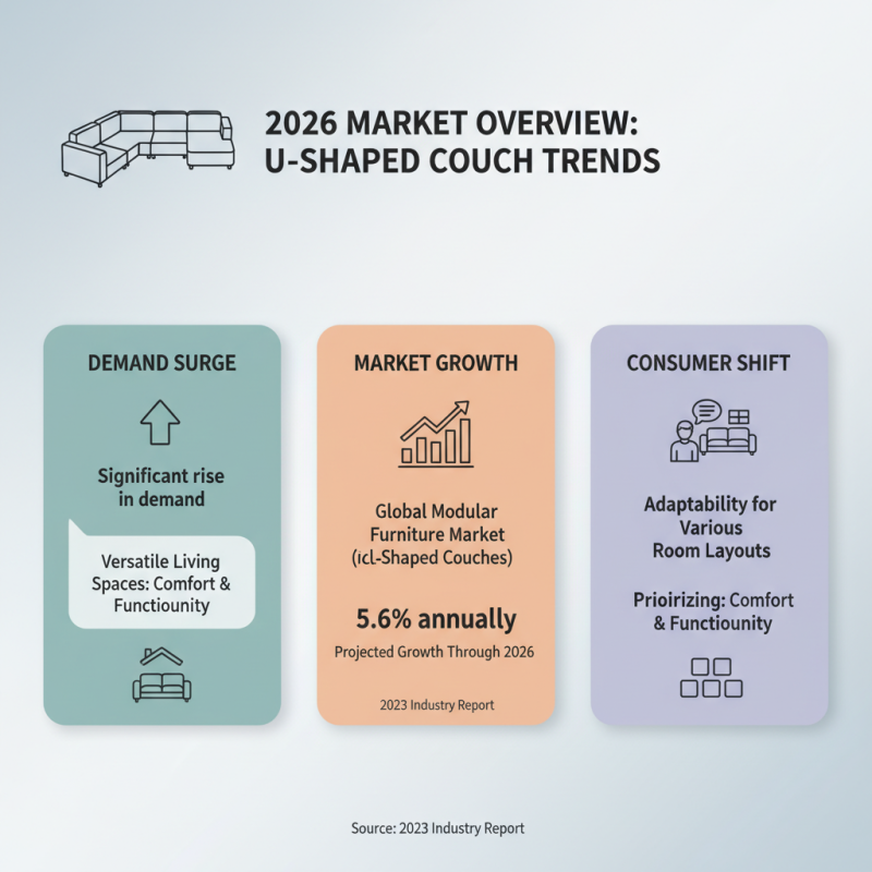 2026 Best CE Certification U Shaped Couch Suppliers You Should Know?