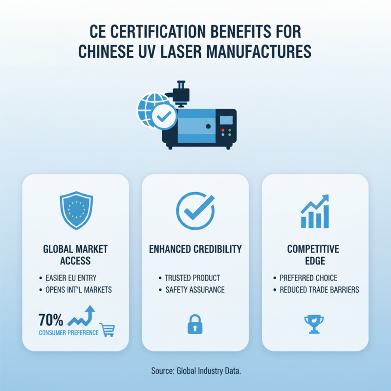 Why CE Certification Matters for UV Laser Machine Companies in China?