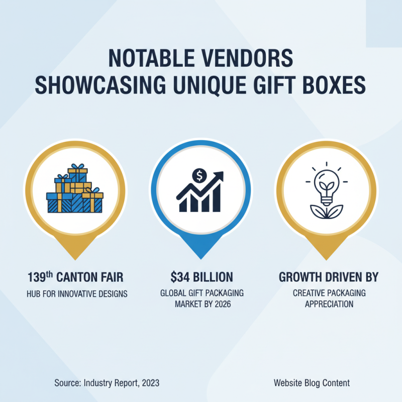 What is the Best Gift Box at the 139th Canton Fair?