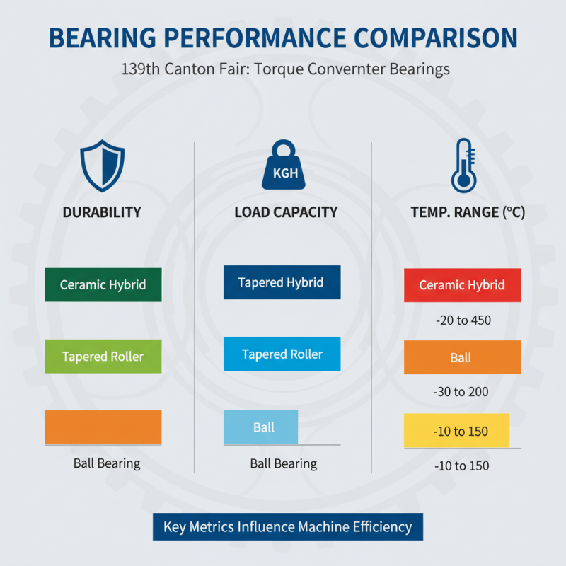 Best Torque Converter Bearing at the 139th Canton Fair?