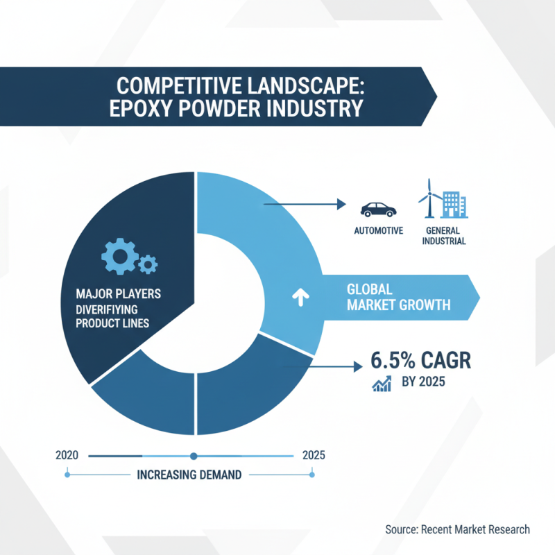 Top 10 Epoxy Powder Trends at the 139th Canton Fair?