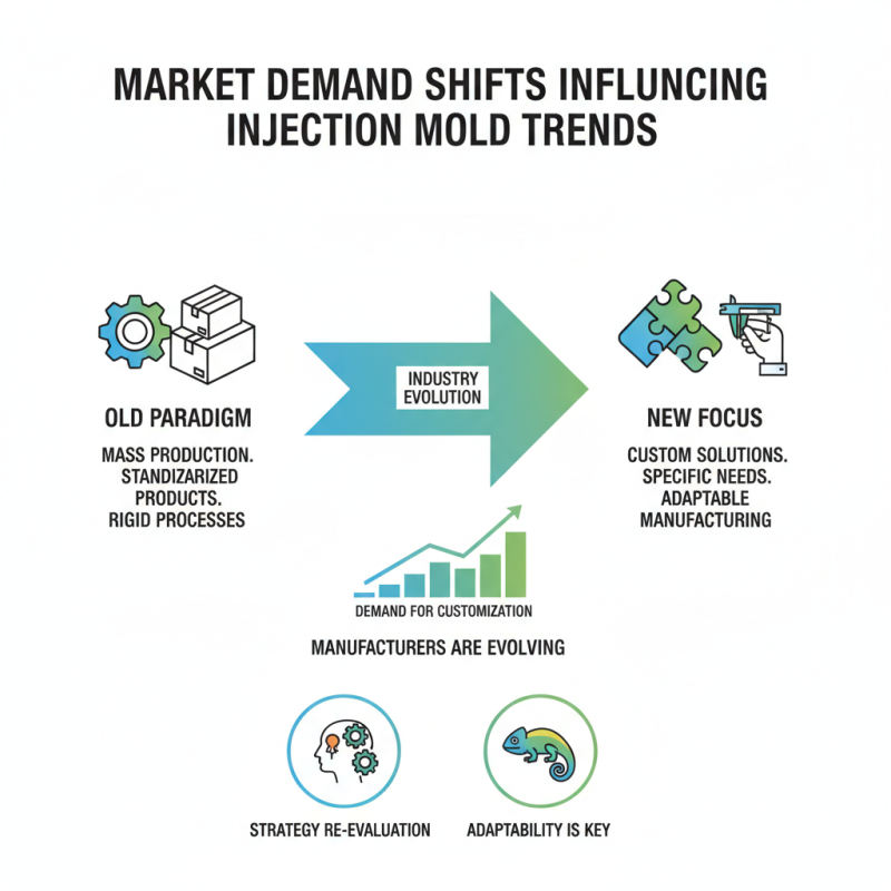 Top 5 Injection Molds Trends at the 139th Canton Fair?