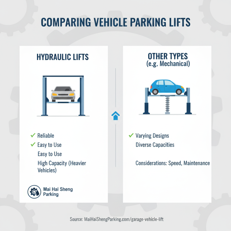 How to Estimate China Vehicle Parking Lifts Cost Efficiently?