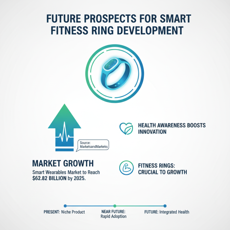 Top 10 Smart Fitness Rings at the 139th Canton Fair?