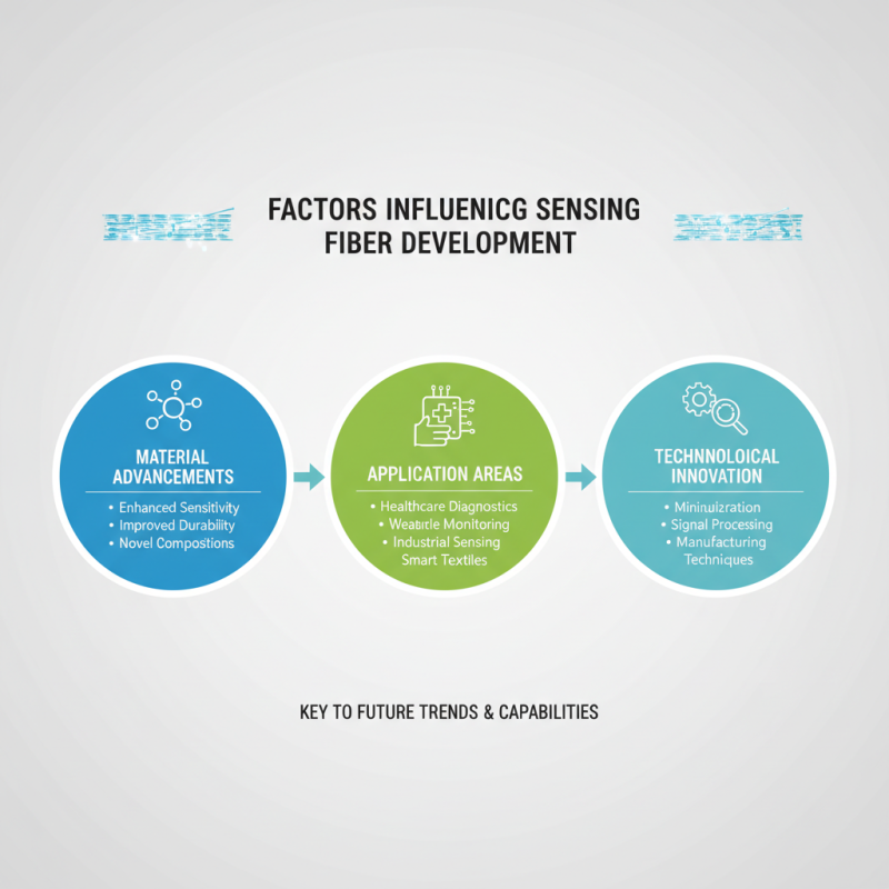 Top 10 Sensing Fibers to Discover at 2026 Canton Fair?