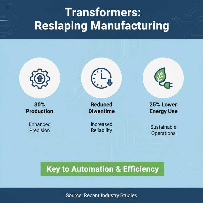 Transformers and Their Impact on 2026 Canton Fair Insights?