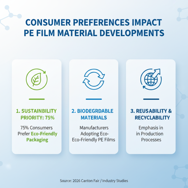 Top Pe Film Material Trends at the 2026 Canton Fair?