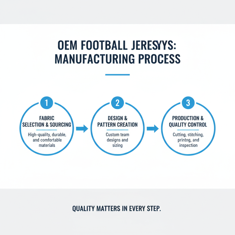Why Choose OEM High-Quality Football Jerseys Factory for Your Team Needs?