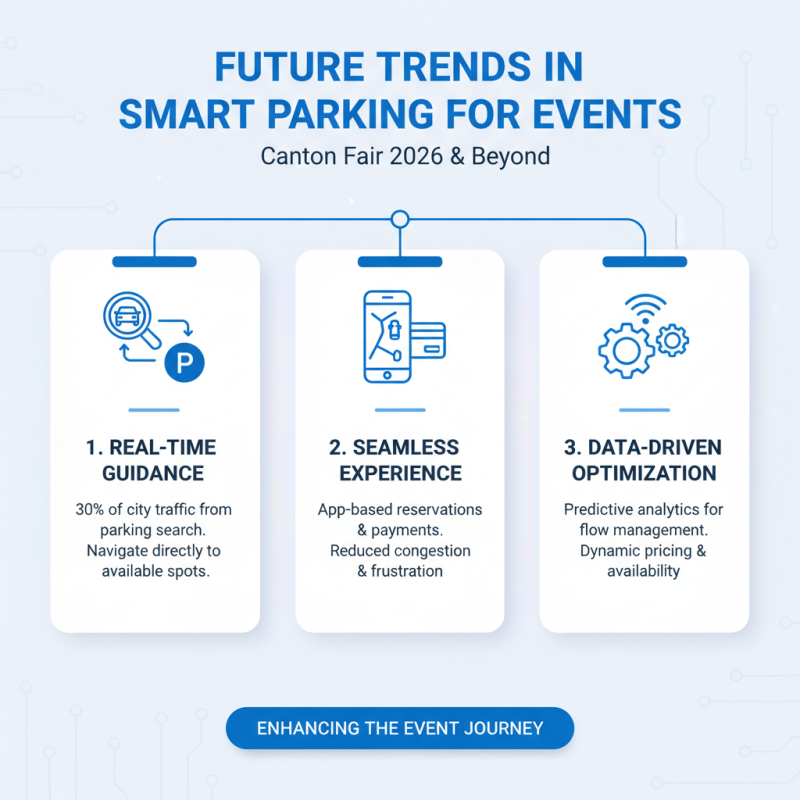 Why Smart Parking Solutions are Essential for 2026 Canton Fair?