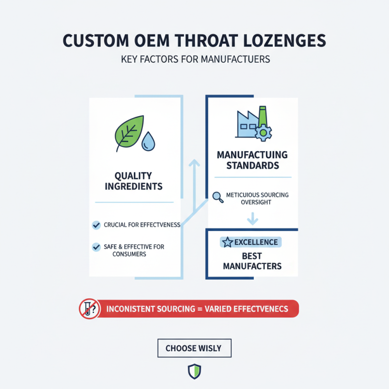 Top 5 Custom OEM Throat Lozenges Manufacturers You Should Know?