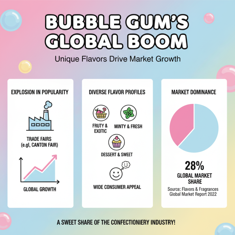 Why Bubble Gum Is a Must Have at the 2026 Canton Fair?