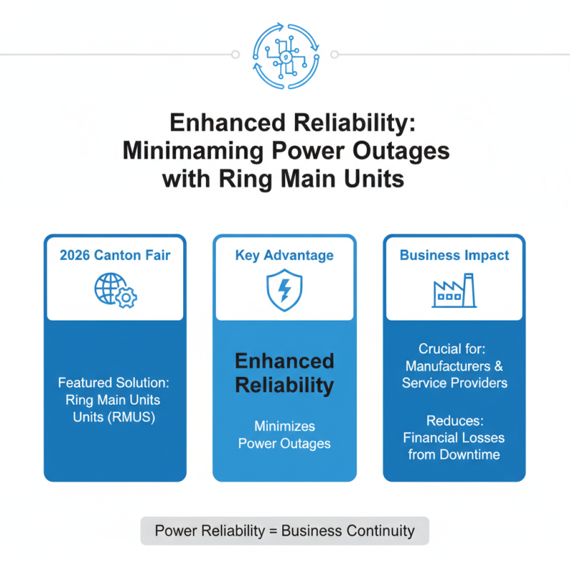 Top 5 Benefits of Ring Main Unit at 2026 Canton Fair?