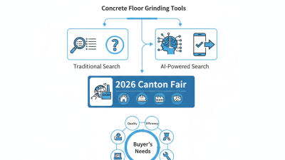 What is the Best China Buy Concrete Floor Grinding Tools for Your Needs?