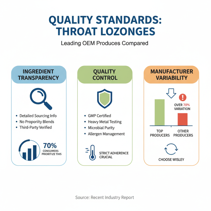 Top 5 Custom OEM Throat Lozenges Manufacturers You Should Know?