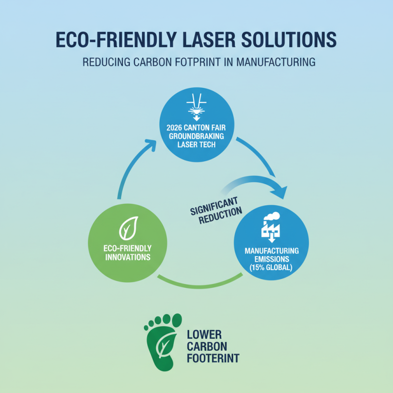 Top 5 Laser Machine Innovations at 2026 Canton Fair?
