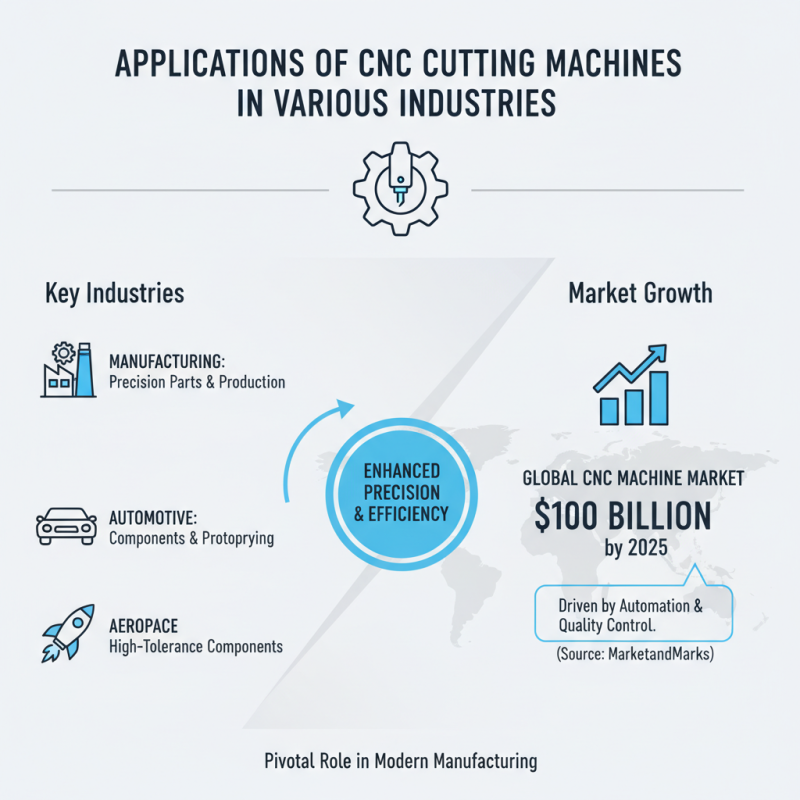 China Best ODM OEM CNC Cutting Machine Manufacturer for Precision Solutions?