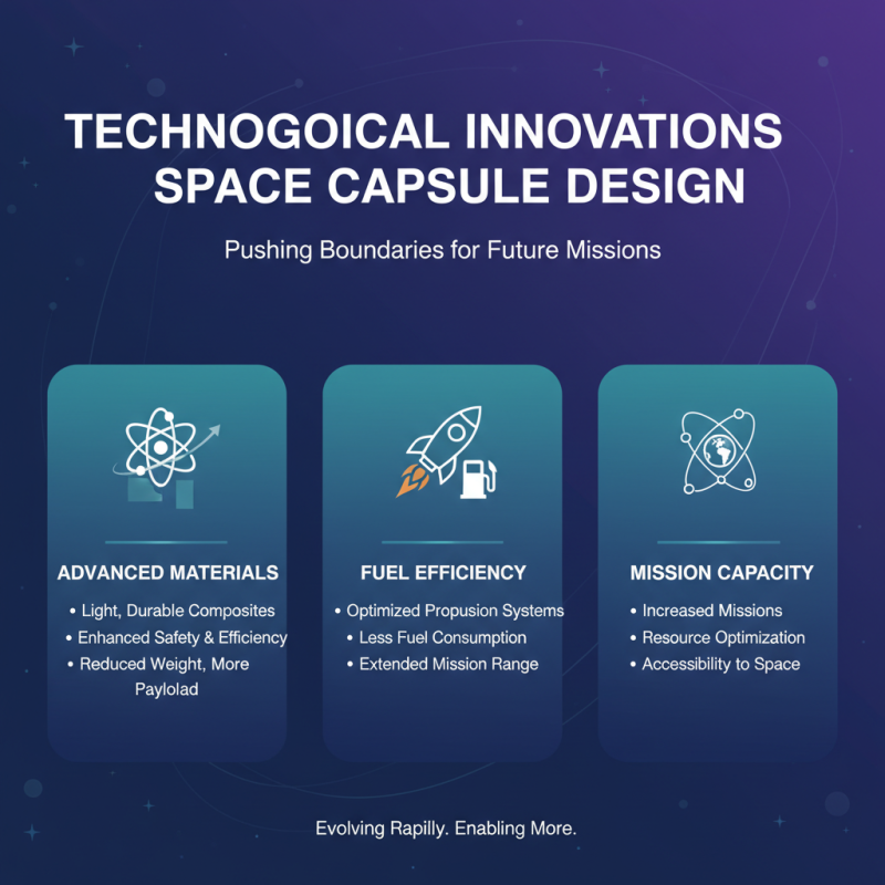 2026 Top High-Quality CE Certification Space Capsule Manufacturer Insights?