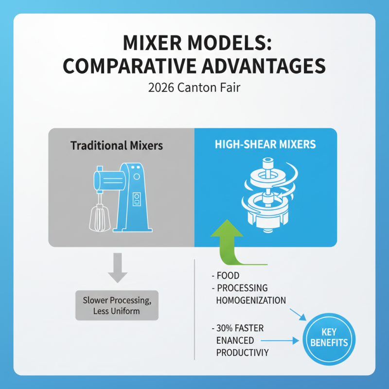 Top Industrial Mixers to Explore at the 2026 Canton Fair?