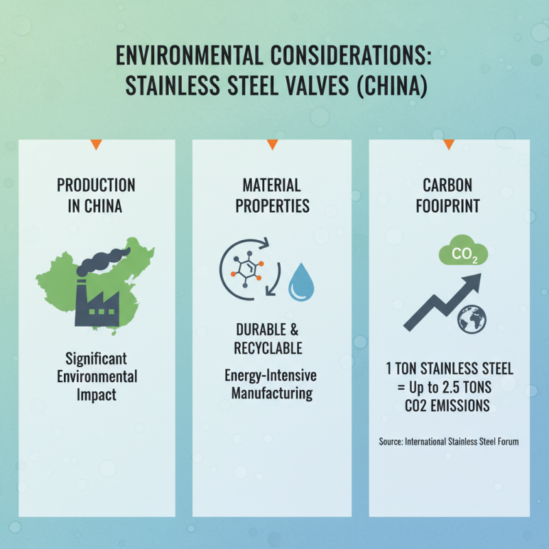 Top 10 Benefits of Wholesale China Stainless Steel Valves for Your Business?