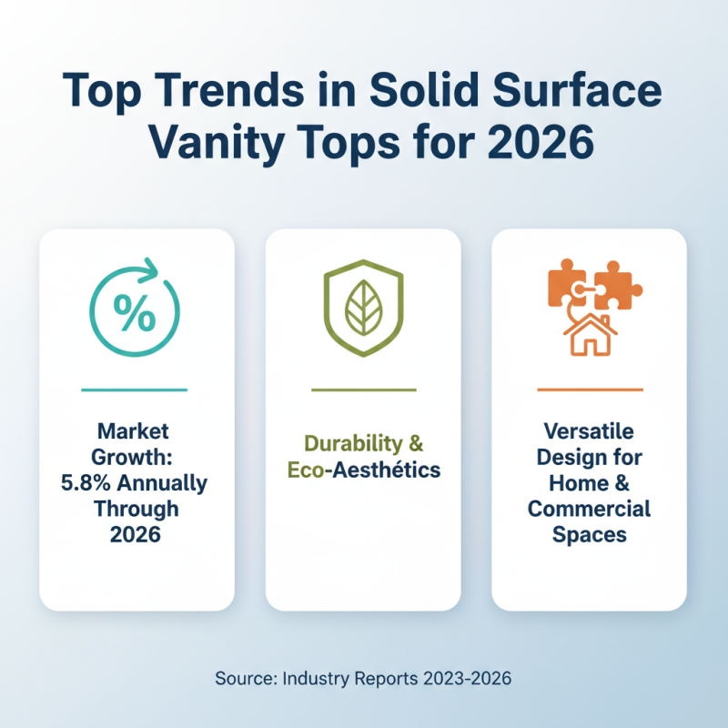 Top 10 Solid Surface Vanity Tops at 2026 Canton Fair?