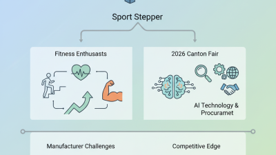 Wholesale Custom Sport Stepper Quotes for Fitness Enthusiasts?