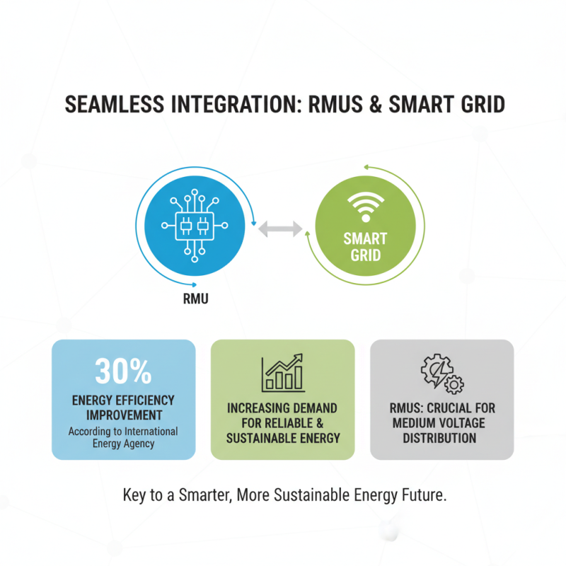 Top 5 Benefits of Ring Main Unit at 2026 Canton Fair?