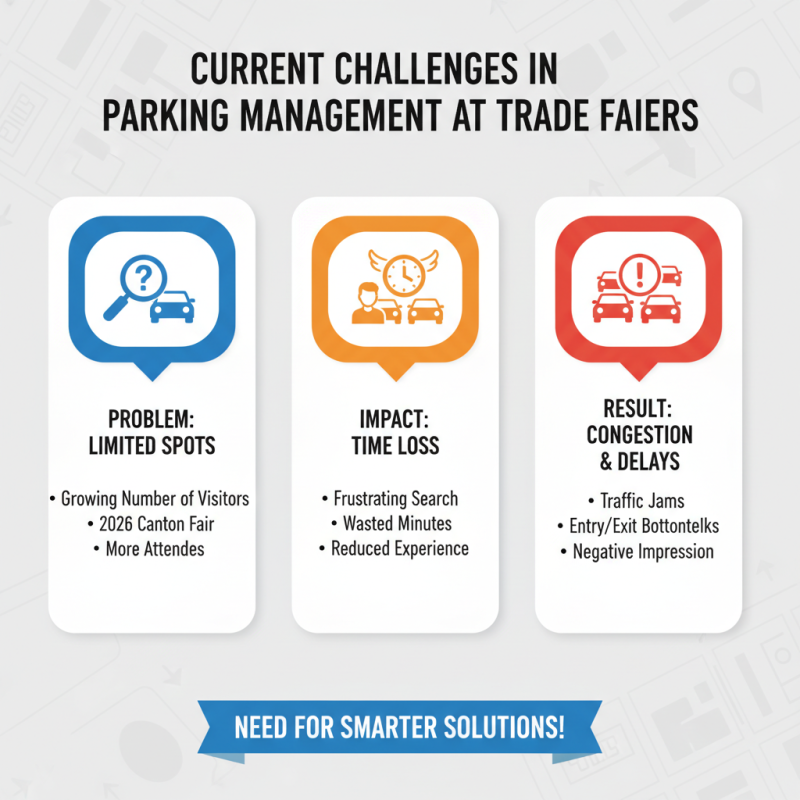 Why Smart Parking Solutions are Essential for 2026 Canton Fair?
