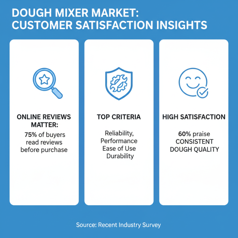 Top China Famous Dough Mixer Manufacturers You Should Know?