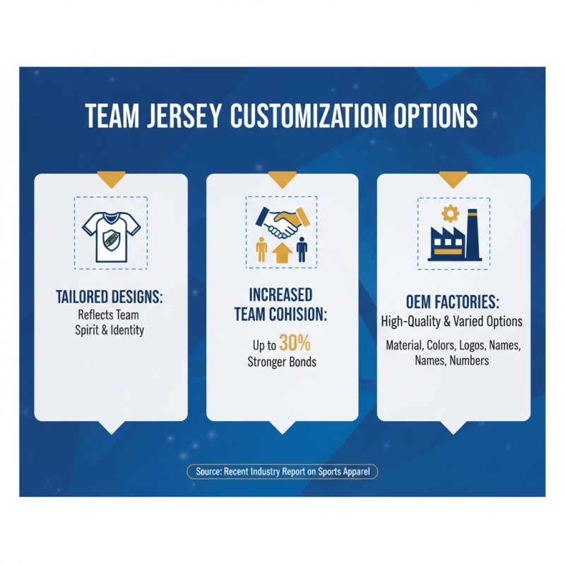 Why Choose OEM High-Quality Football Jerseys Factory for Your Team Needs?