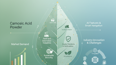 China Top Carnosic Acid Powder Trends at 2026 Canton Fair?