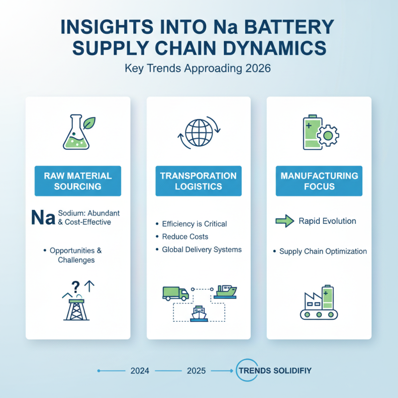 Na Battery Trends for 2026 at Canton Fair What to Expect?