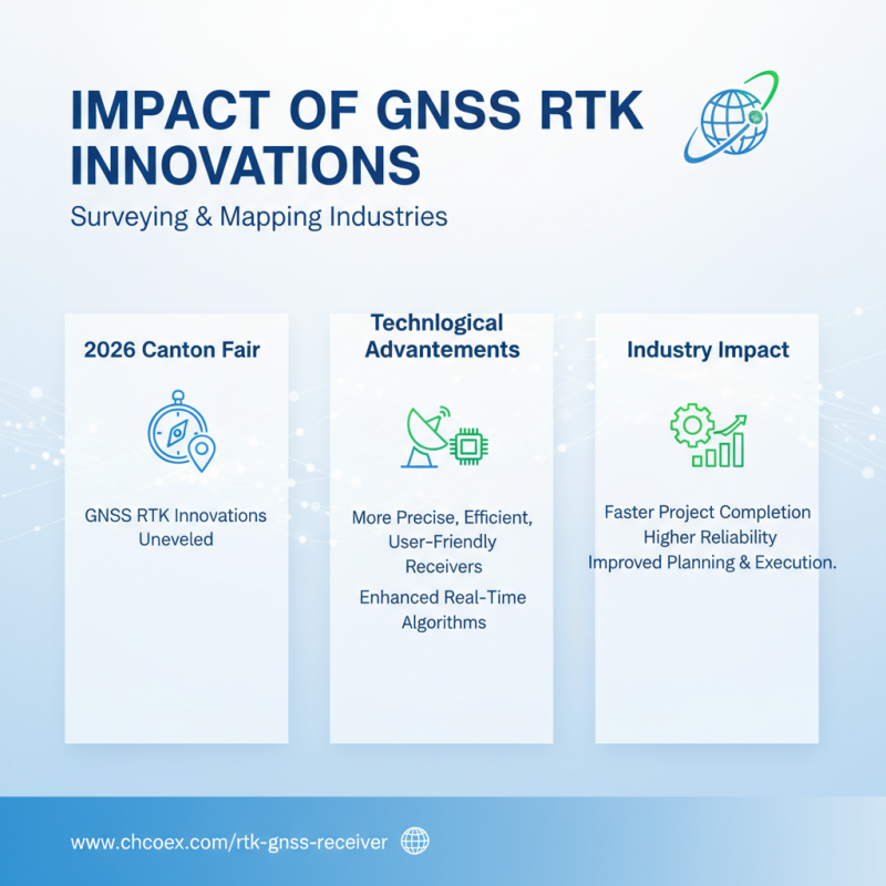 Top 10 GNSS RTK Innovations at 2026 Canton Fair