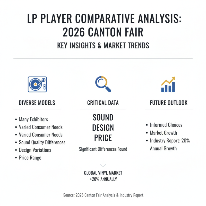 Top LP Player Discoveries at the 2026 Canton Fair?