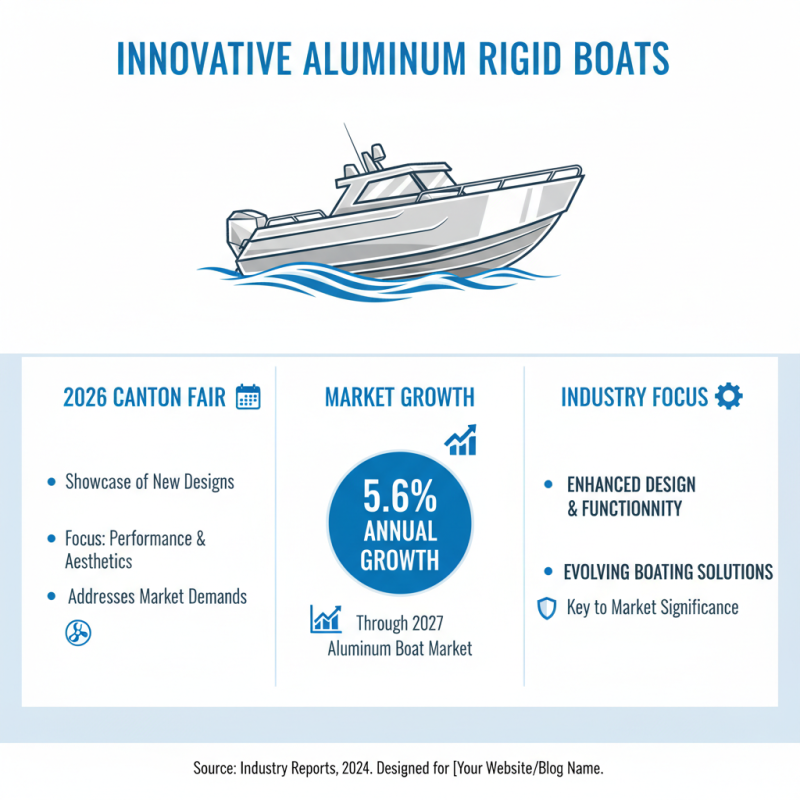 Top Aluminum Rigid Boats at 2026 Canton Fair for Global Buyers?