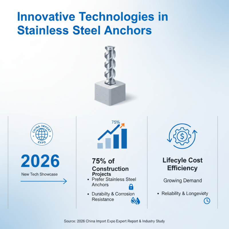 Best Stainless Steel Anchors at 2026 China Import Expo?