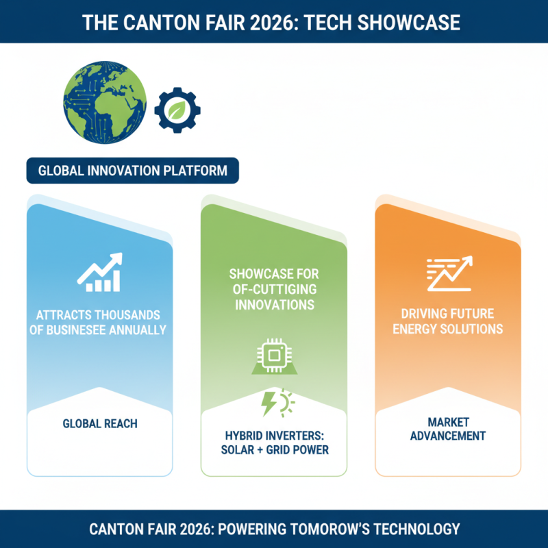 What is a Hybrid Inverter and Why Attend the 2026 Canton Fair?