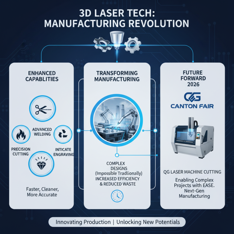 Top 5 Laser Machine Innovations at 2026 Canton Fair?