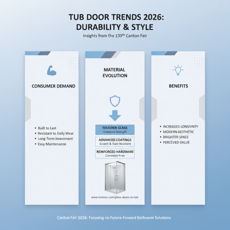 Best Tub Doors Trends at the 139th Canton Fair 2026?