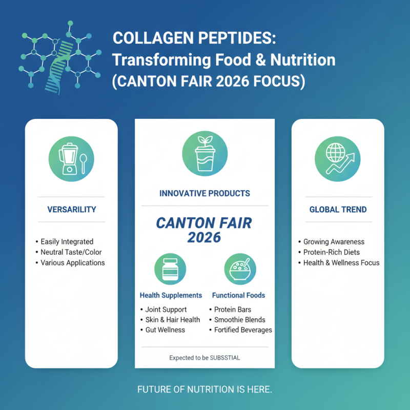 What is the Role of Collagen Peptides in 2026 Canton Fair?