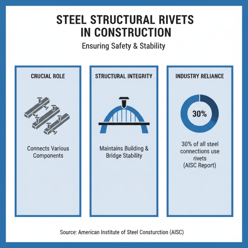 Essential Tips for Sourcing China Wholesale Steel Structural Rivets