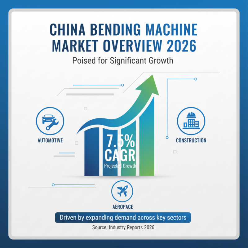 2026 Top China OEM Bending Machines Supplier Overview and Insights?