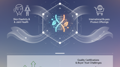 What is the Role of Collagen Peptides in 2026 Canton Fair?